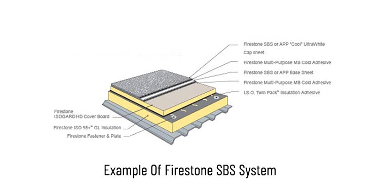 example-of-firestone-sbs-system