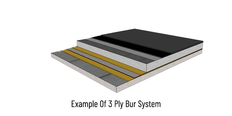 example-of3-ply-built-up-roof-Bur